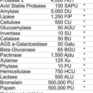 Tornado-zymes Most Powerful Enzymes in the market!